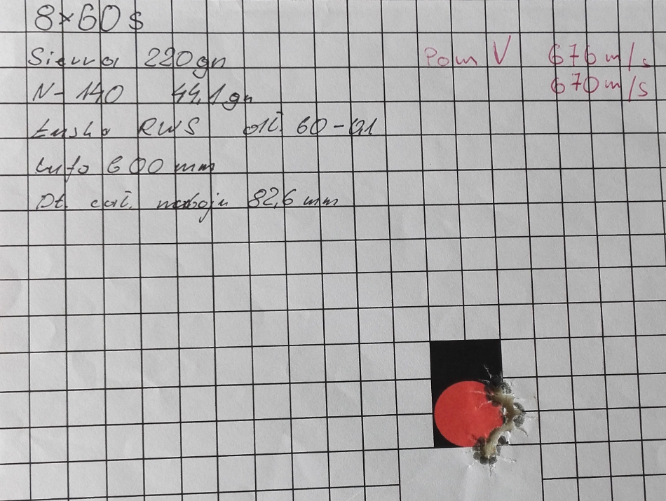 8x60s reloading group