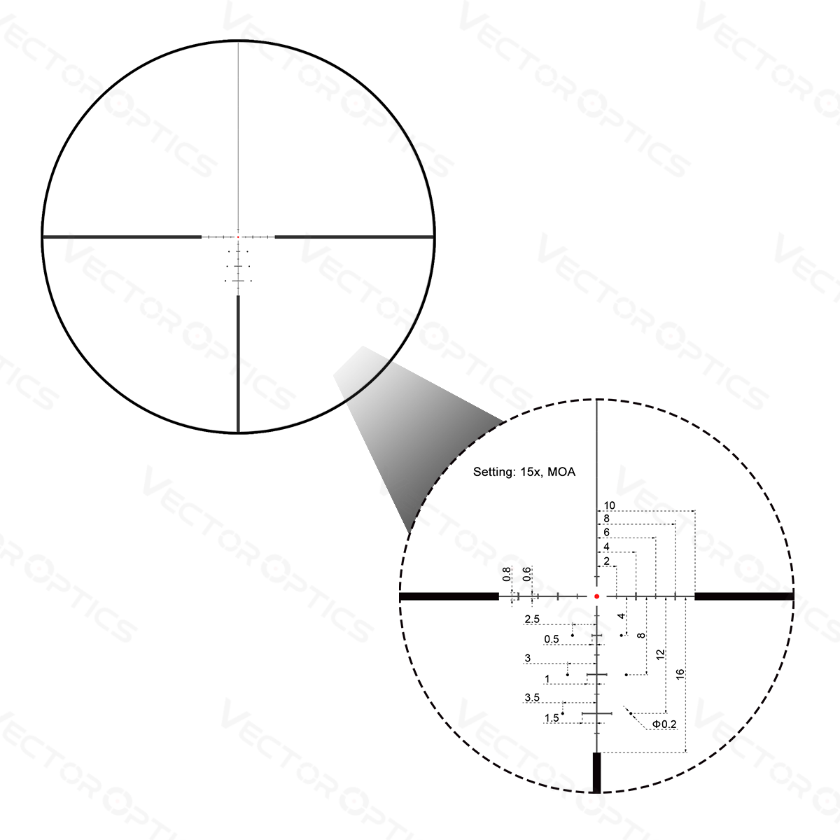 siatka celownicza bdc